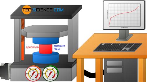 compression test without tester|compression test diagram.